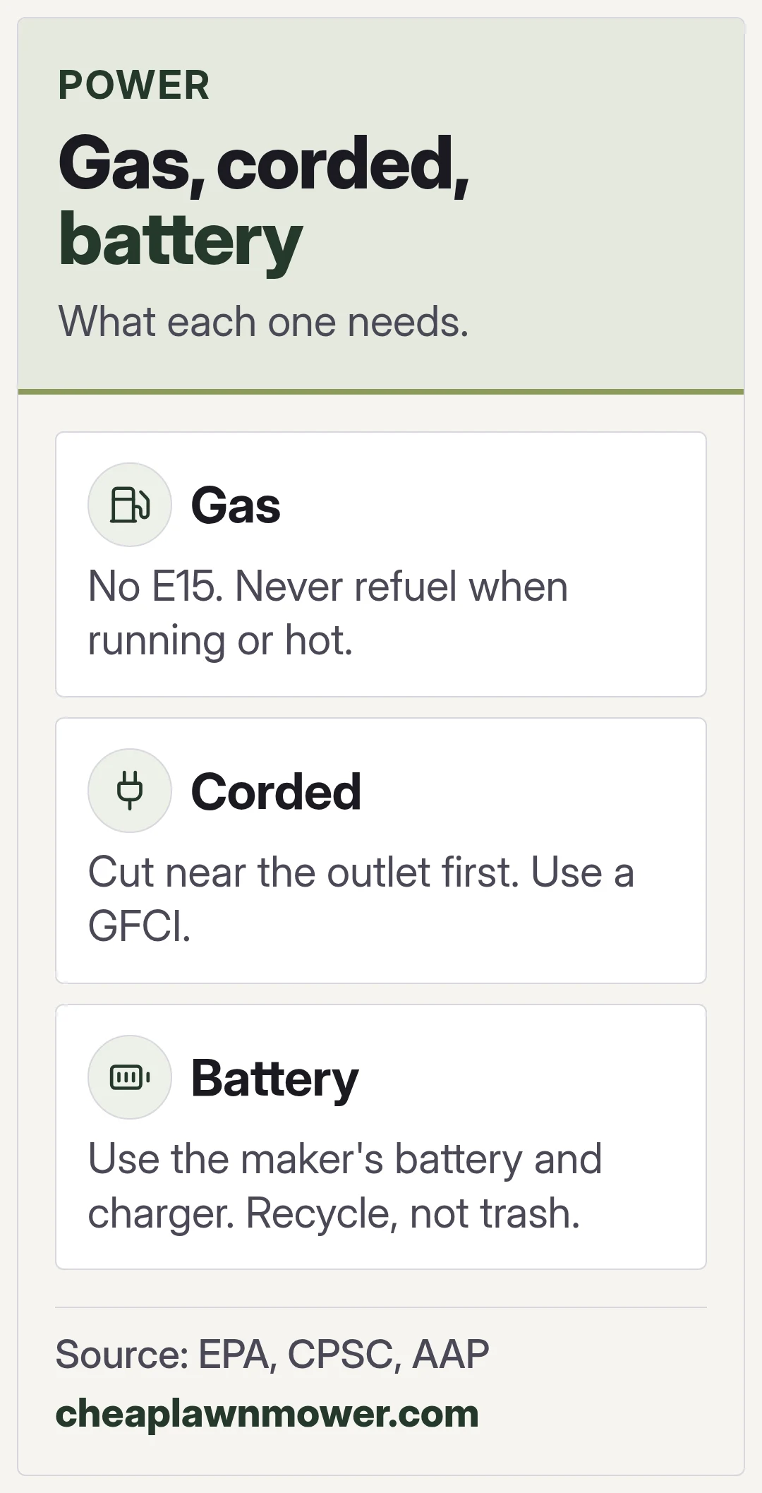 Gas, corded, battery. What each one needs.