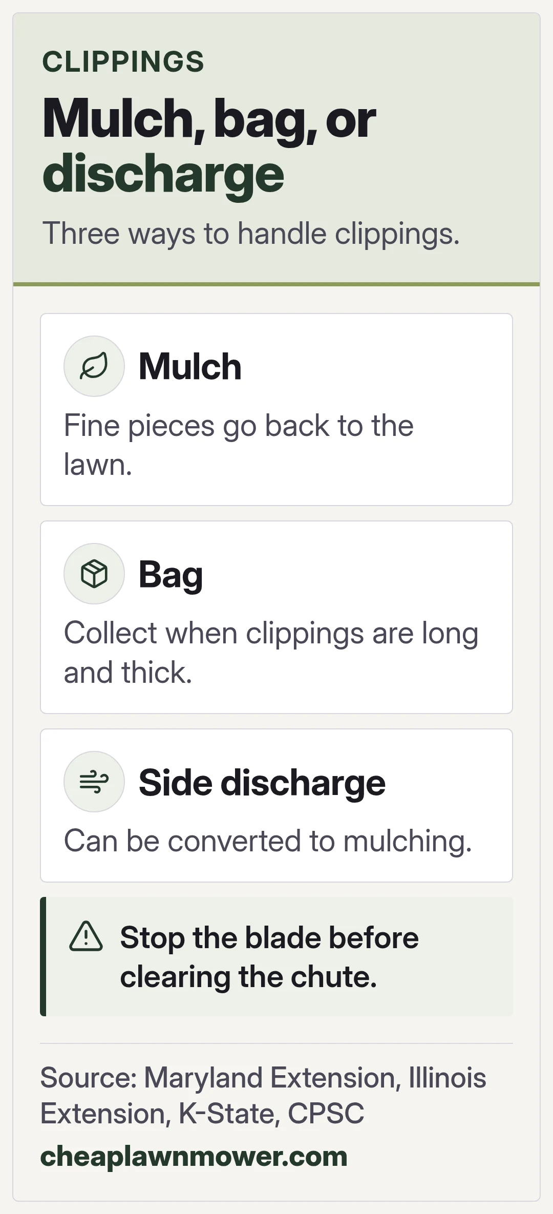 Mulch, bag, or discharge. Three ways to handle clippings.