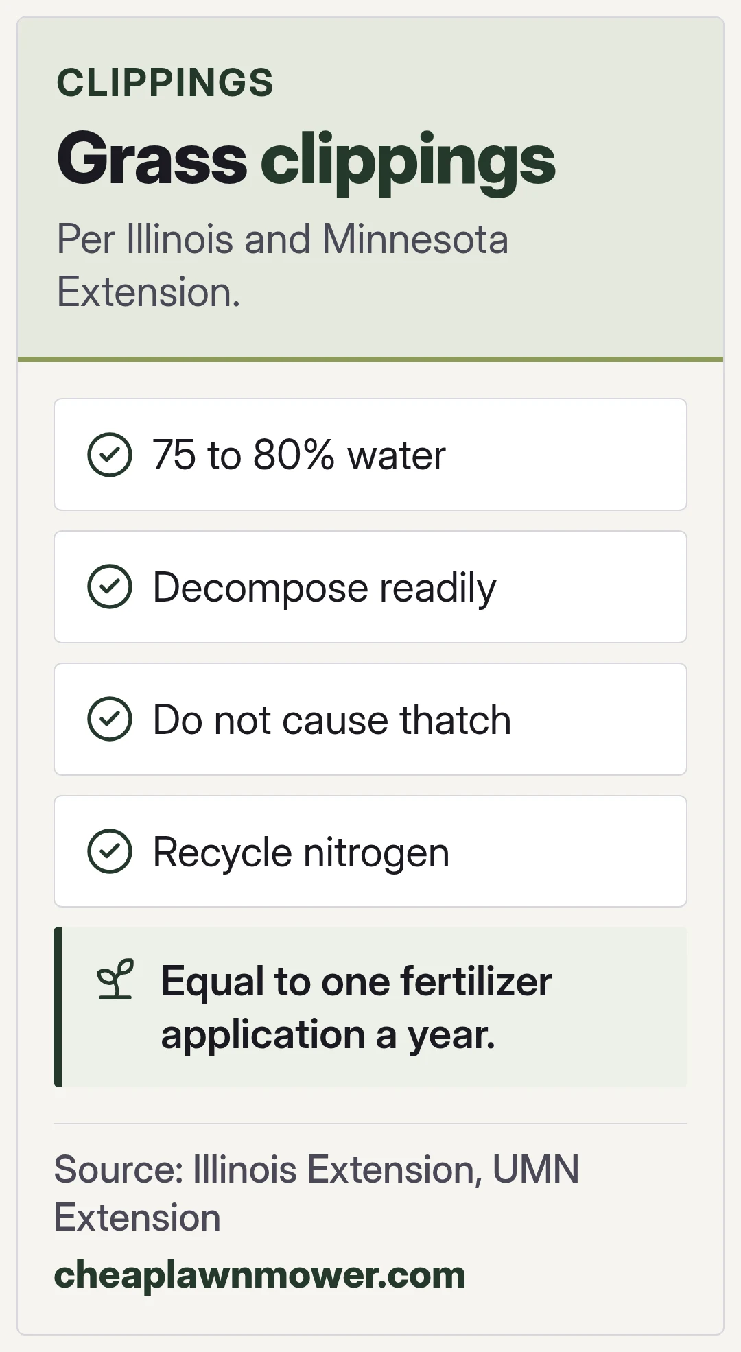 Grass clippings. Per Illinois and Minnesota Extension.