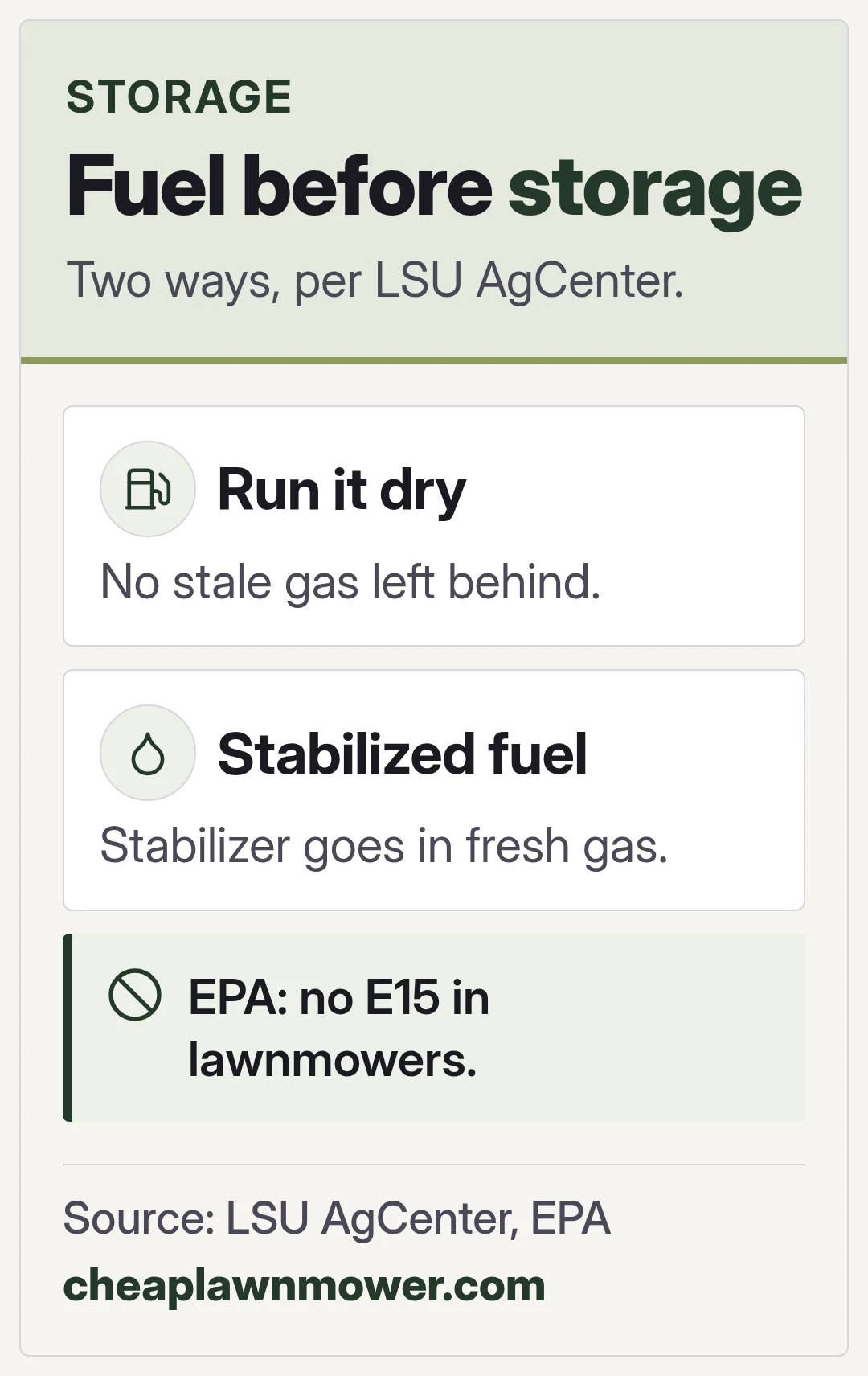 Fuel before storage. Two ways, per LSU AgCenter.